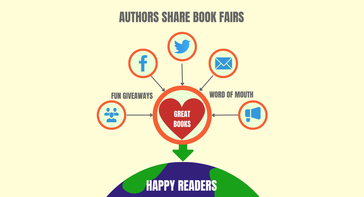 Do you want more visitors on Amazon, Kobo, and other online bookstores?